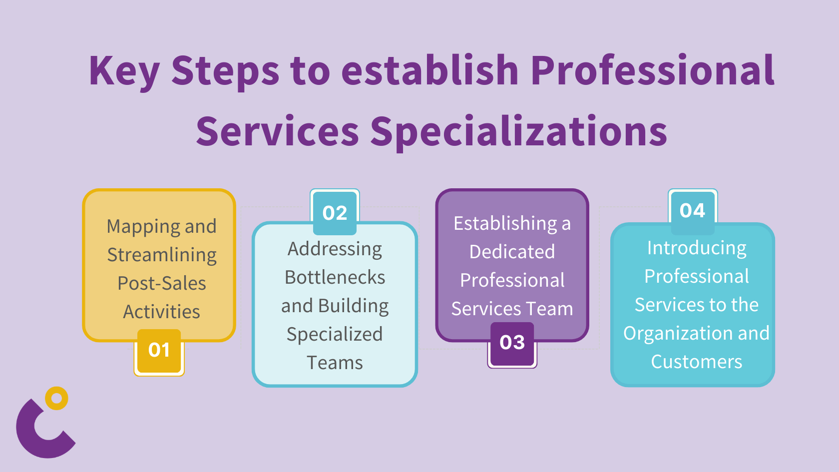 Key Steps to establish Professional Services Specializations