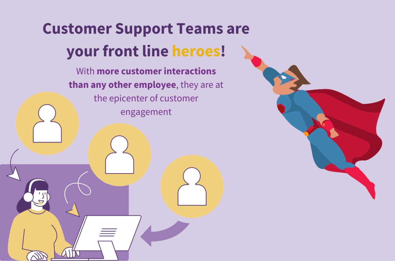 Customer Support Teams are your front line heroes!