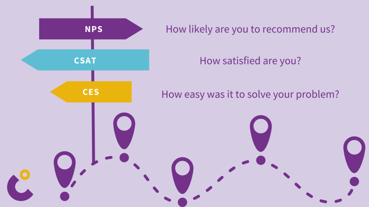 NPS, CSAT and CES