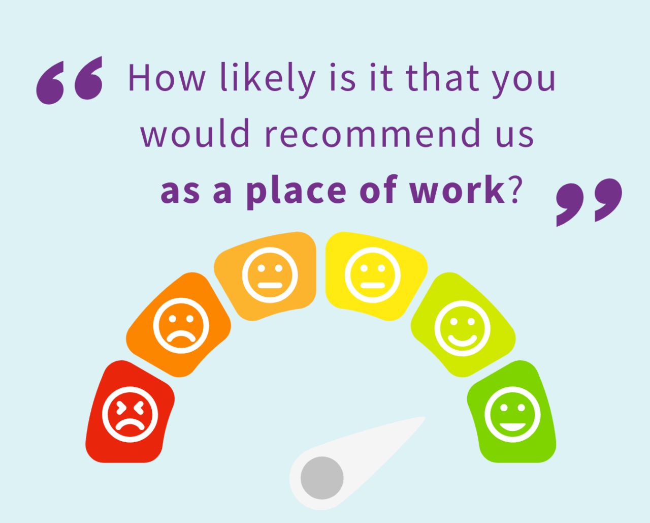 How likely is it that you would recommend us as a place of work?