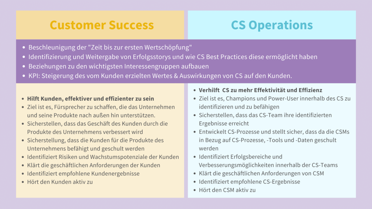 CS vs. CS Ops - Gemeinsamkeiten und Unterschiede