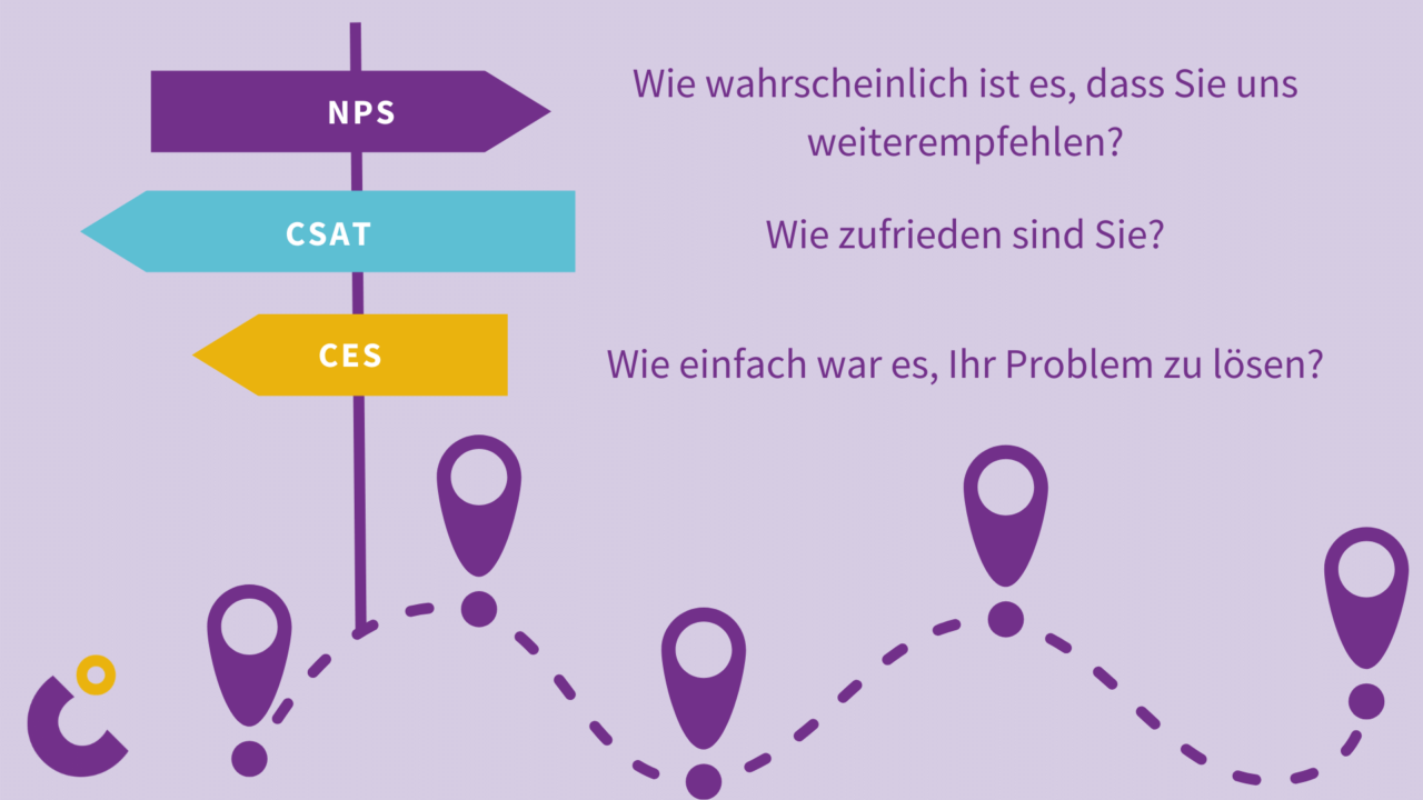 NPS, CSAT und CES