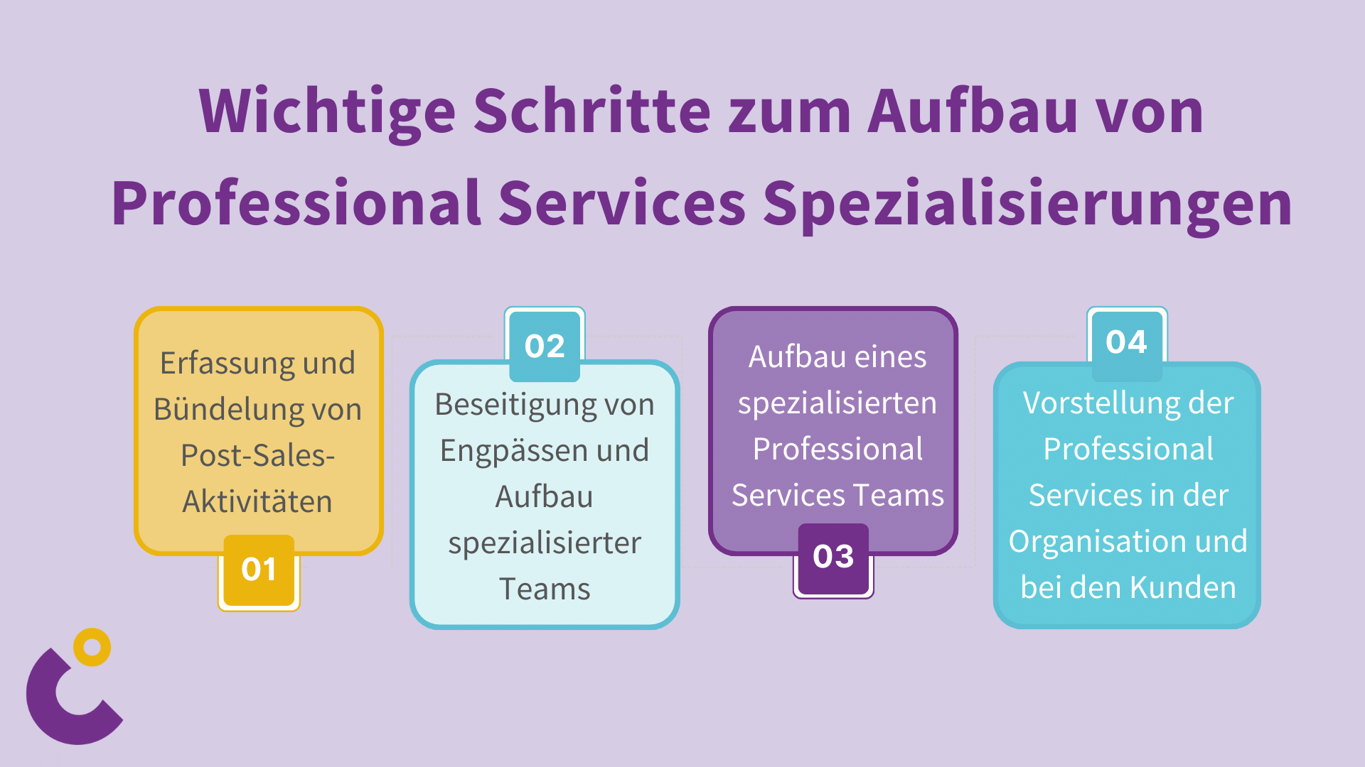 Key Steps to establish Professional Services Specializations