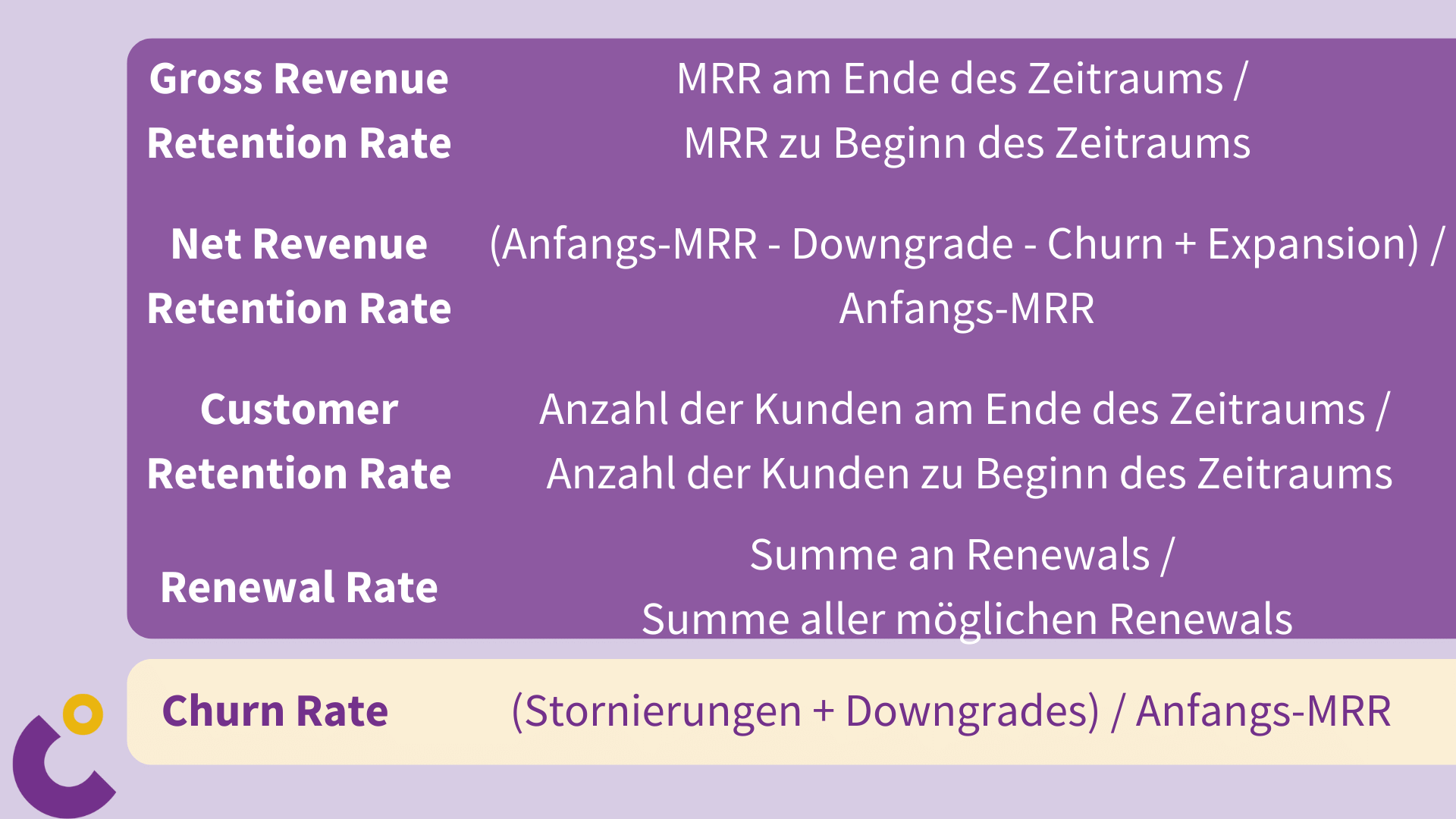 How to measure Retention & Churn KPIS
