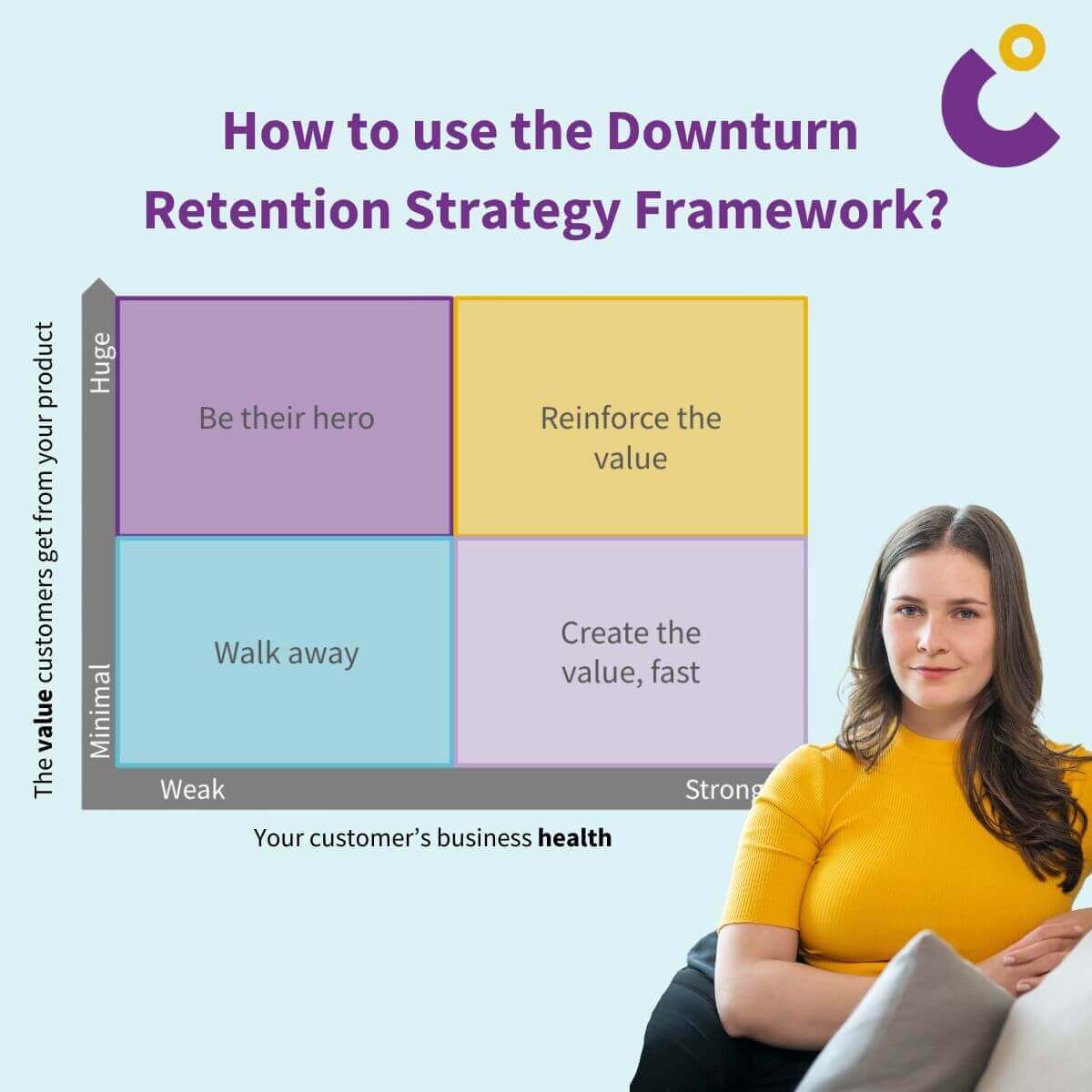 Downturn Retention Strategy Framework
