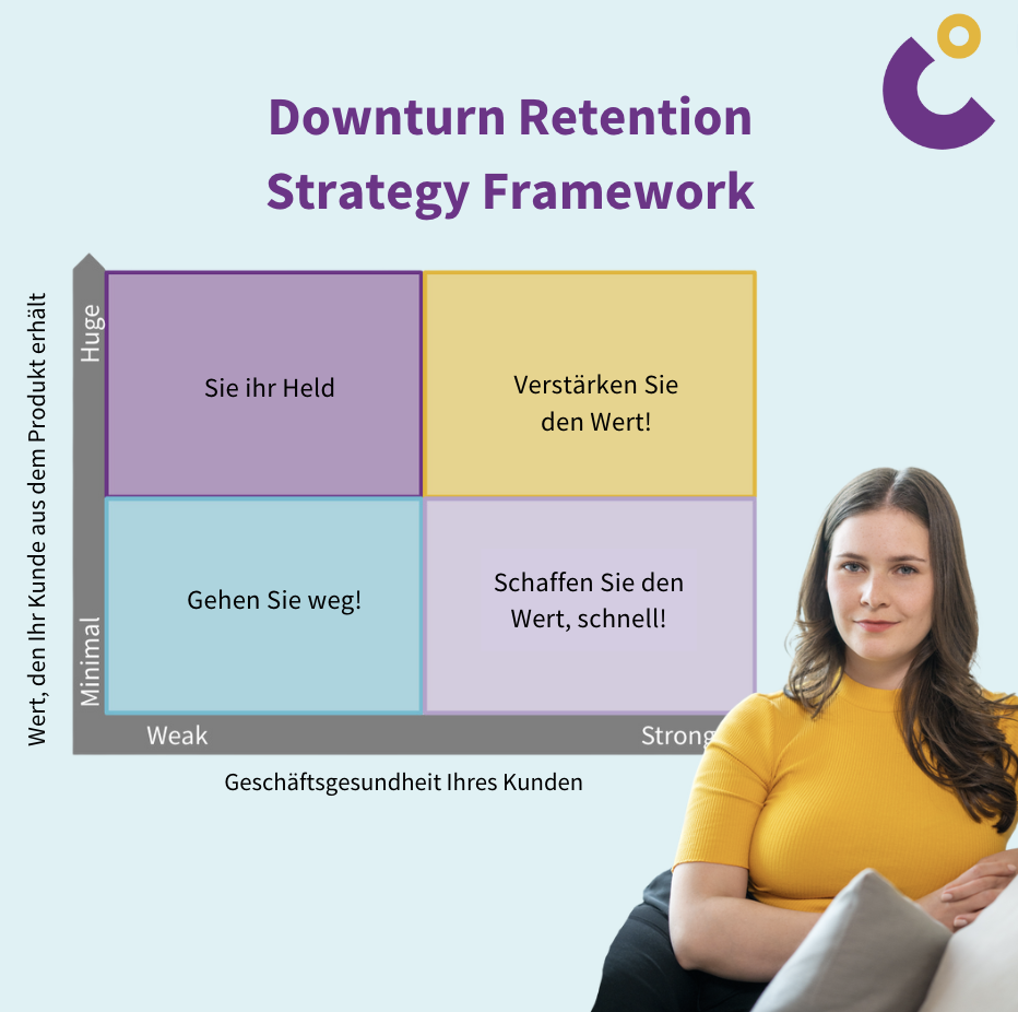 Downturn Retention Strategy Framework